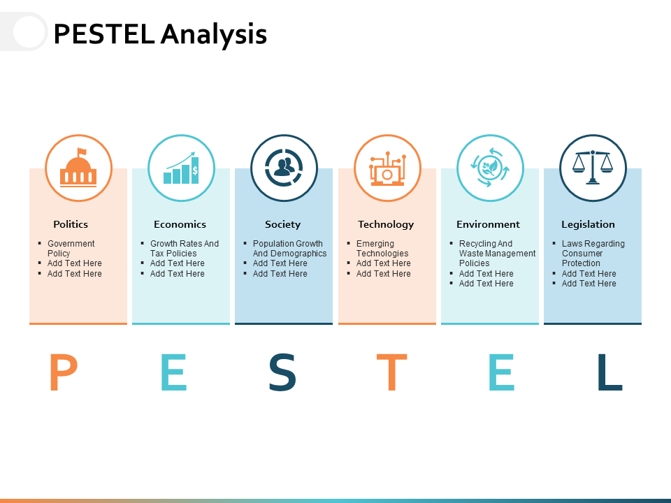 Pestel Analysis PPT PowerPoint Presentation Gallery Example File