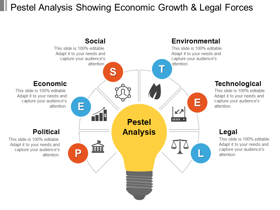 Pestel Analysis Showing Economic Growth And Legal Forces