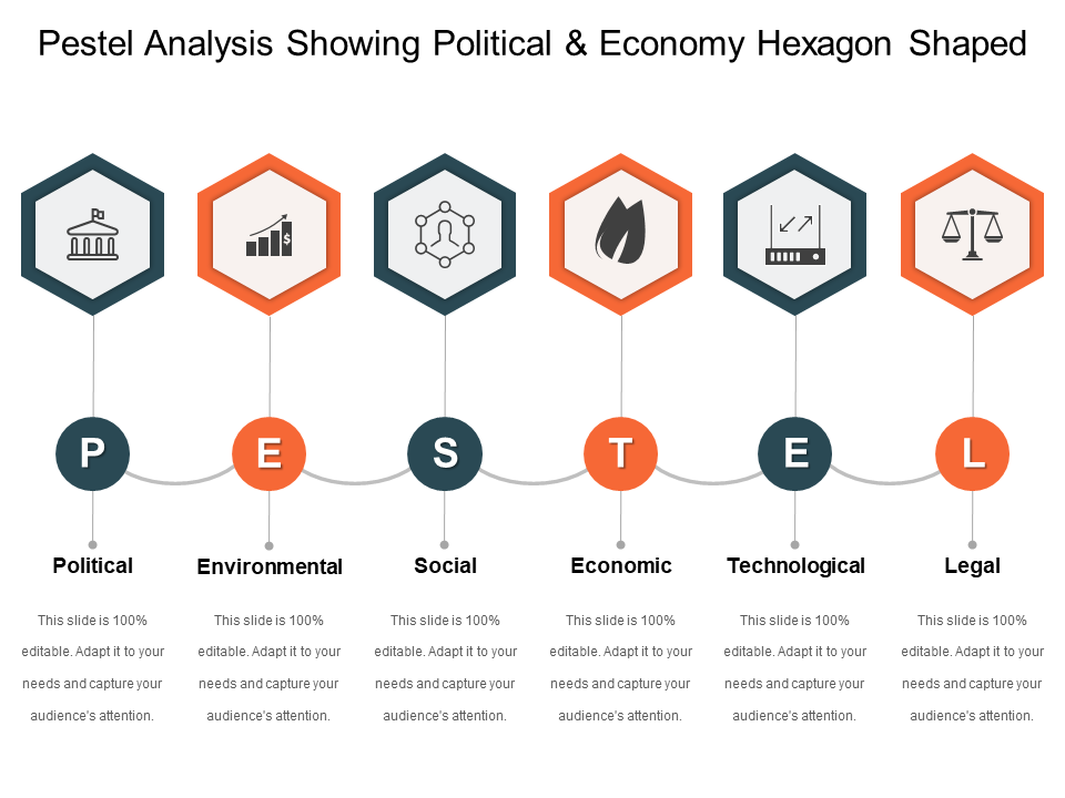 Pestel Analysis Showing Political And Economy Hexagon Shaped 7