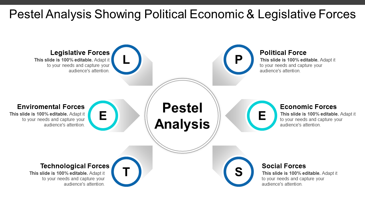 Pestel Analysis Showing Political Economic And Legislative Forces