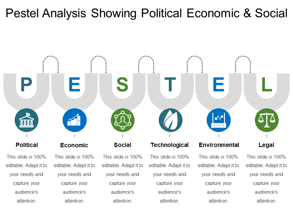 Pestel Analysis Showing Political Economic And Social 2