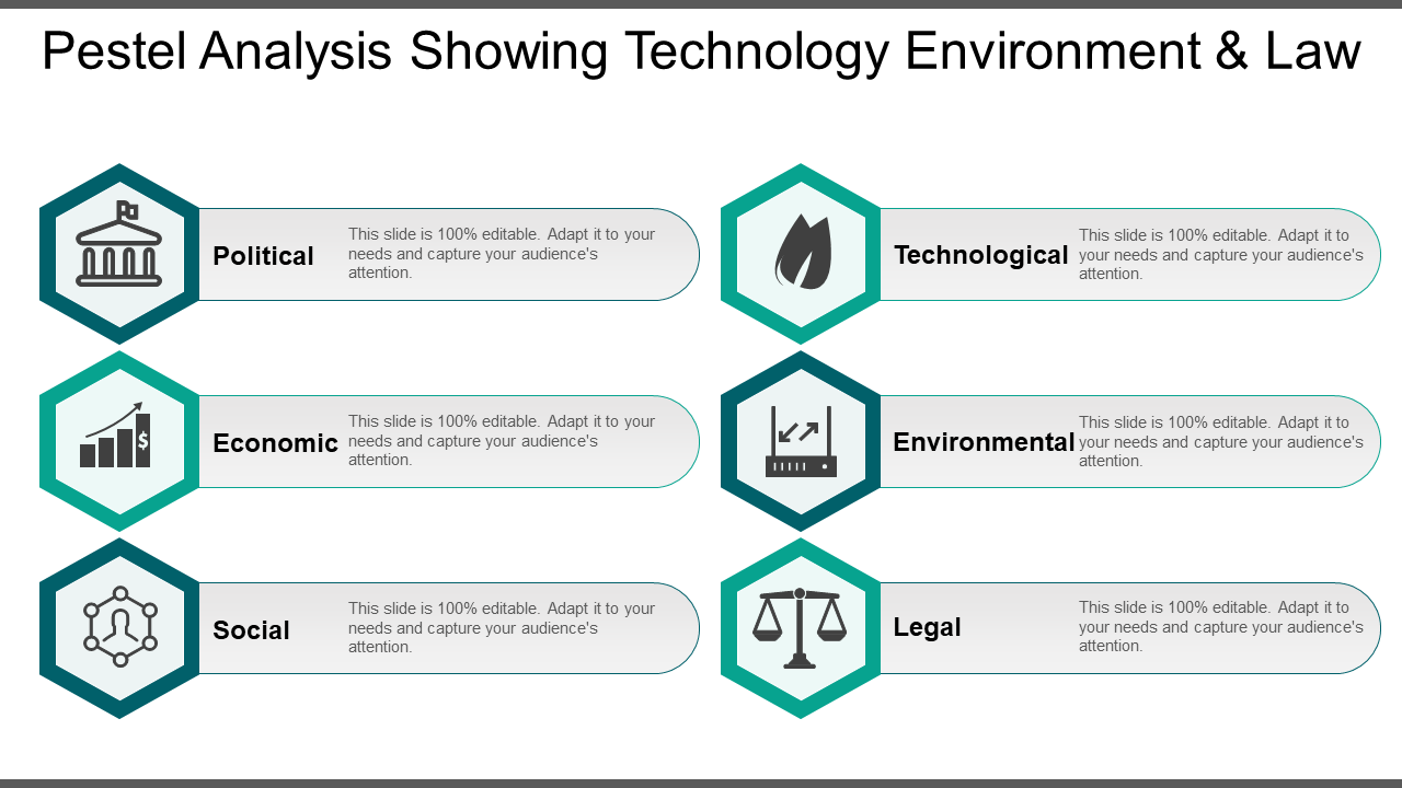 Pestel Analysis Showing Technology Environment And Law