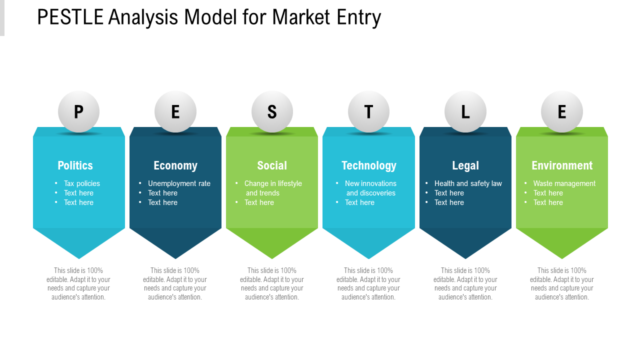 Pestle Analysis Model For Market Entry