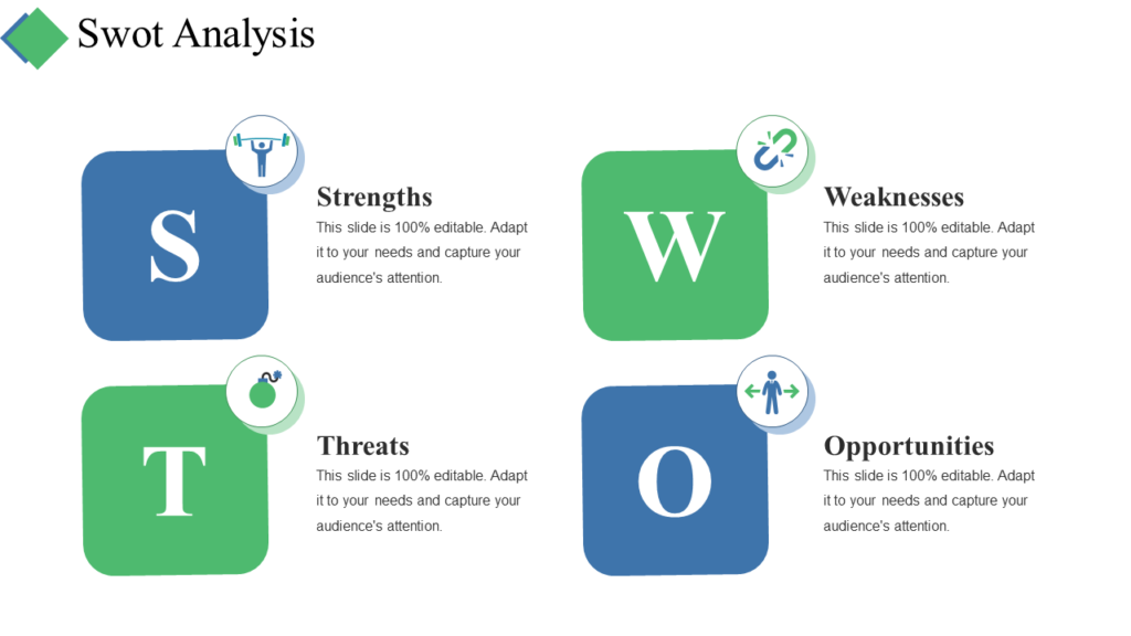 SWOT Analysis Findings PPT Template