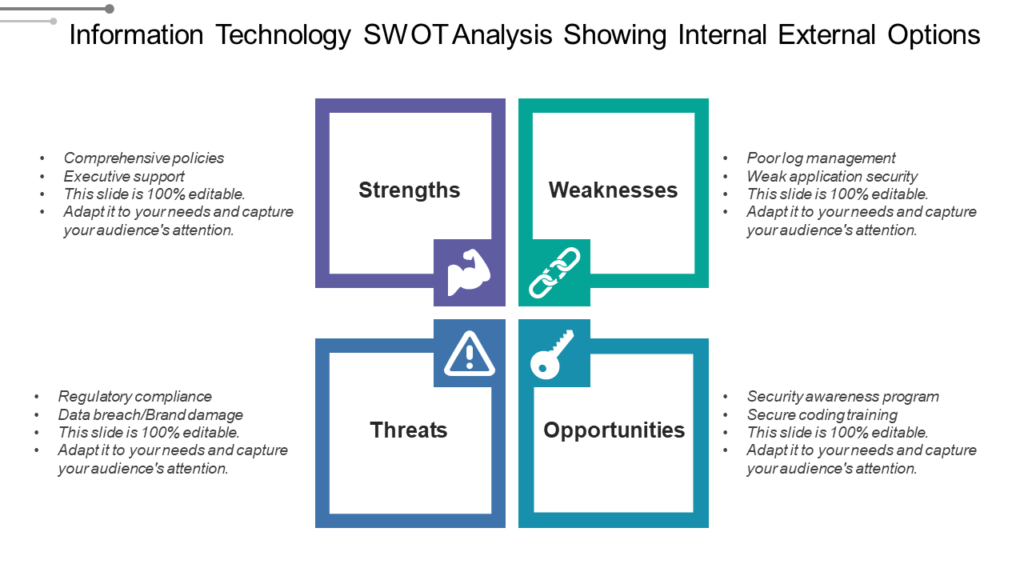 SWOT Analysis Internal External Factors PPT Slide