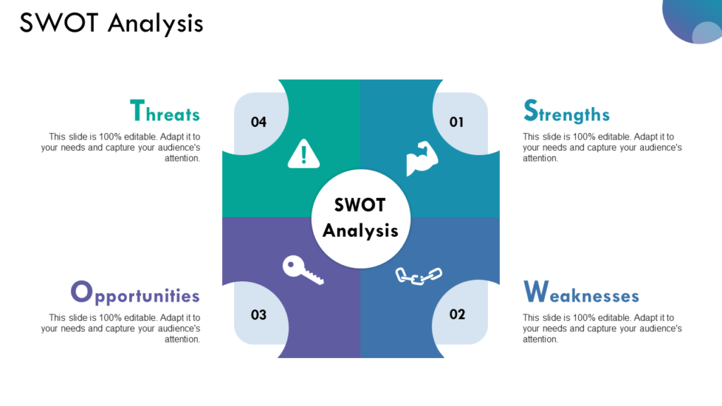 SWOT Analysis PPT