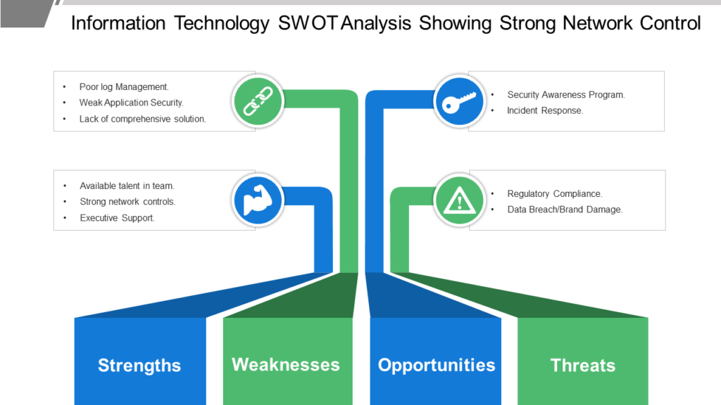SWOT Analysis PPT PowerPoint Diagram