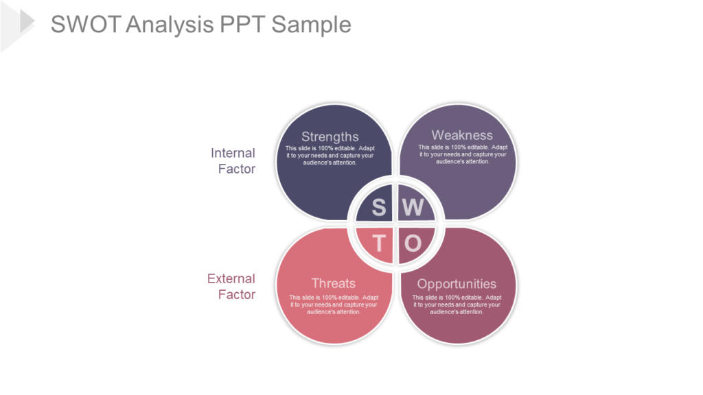 SWOT Analysis PPT Sample