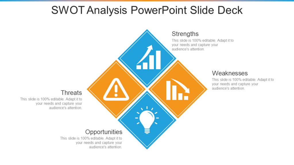 SWOT Analysis PowerPoint Deck
