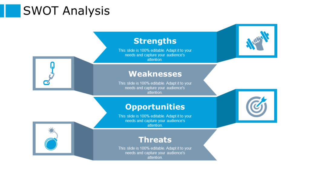 SWOT Analysis PowerPoint Template Visual
