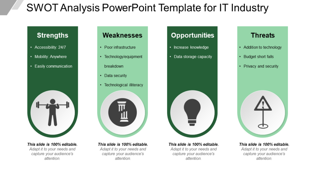 SWOT Analysis PowerPoint Template for IT Industry