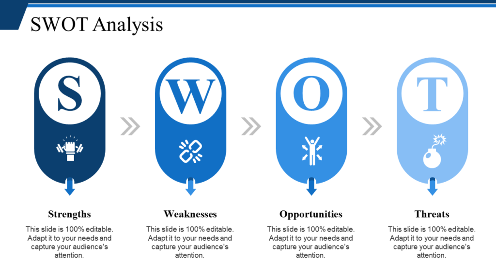 SWOT Analysis PowerPoint Visual