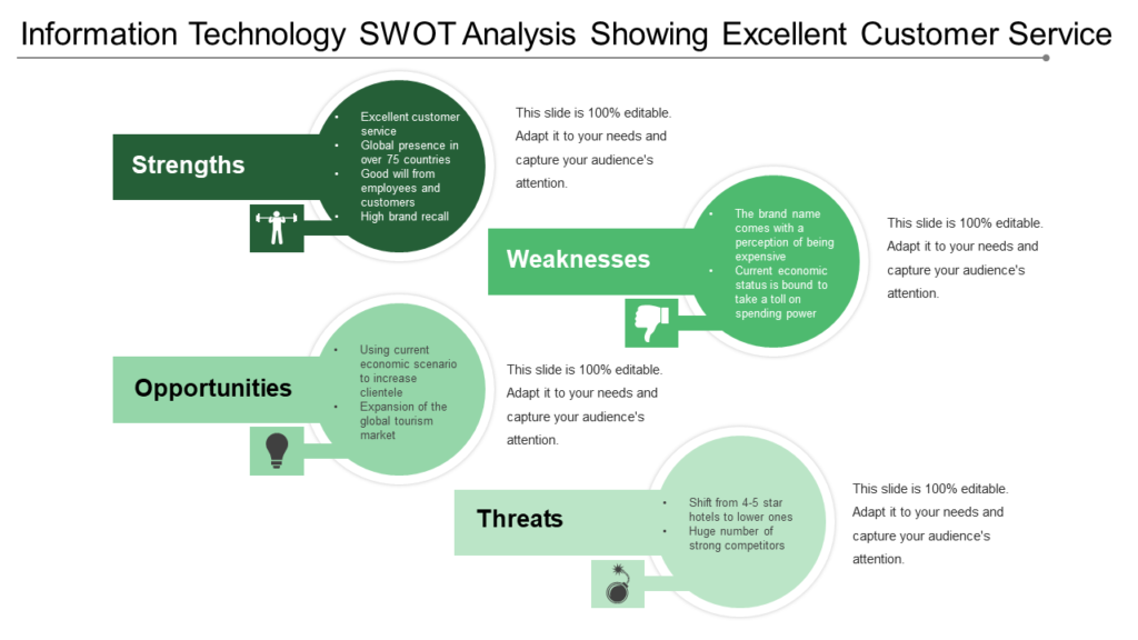 SWOT Analysis for Customer Service PPT Slide