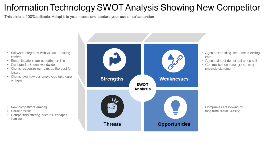 SWOT Analysis for New Competitors PPT Template SWOT Analysis for New Competitors PPT Template