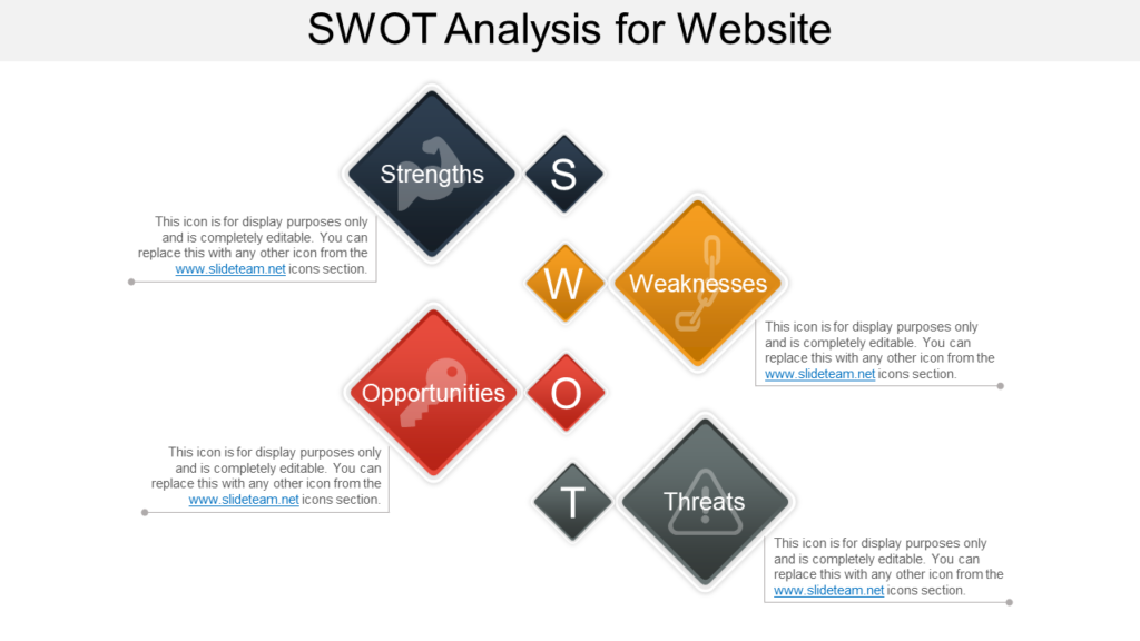 SWOT Analysis for Website
