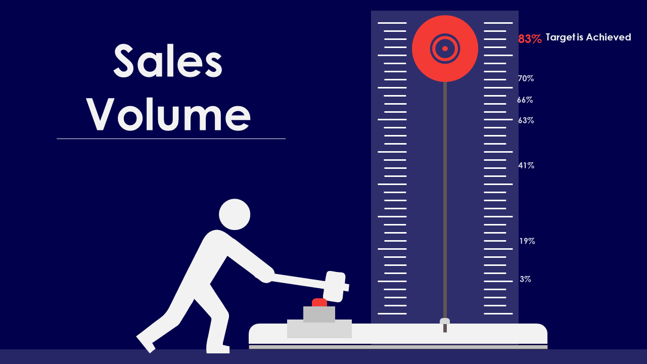Sales Volume of an Organization- Data Visualization using a Strength Scale