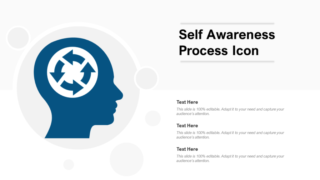 Self awareness process template