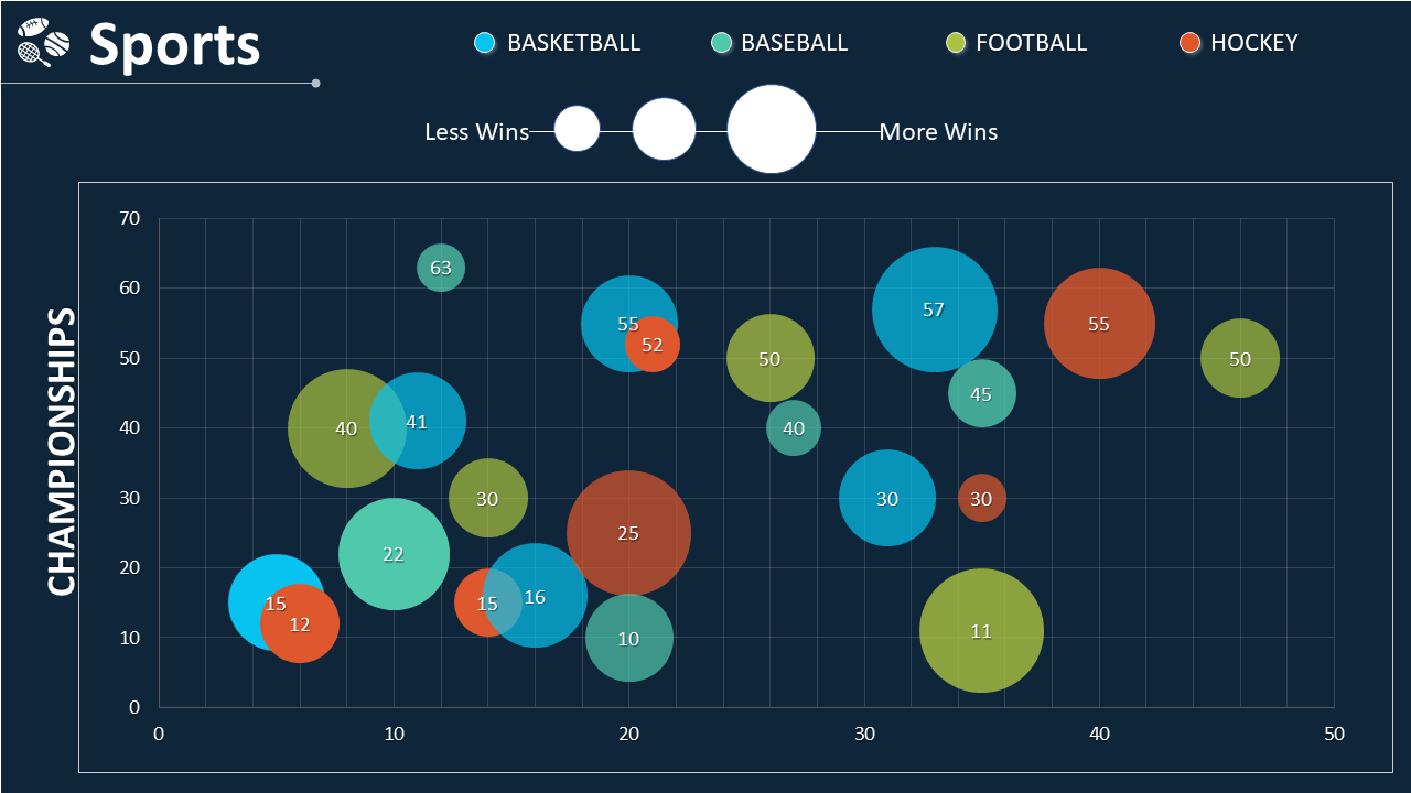 Sports- Data Visualization using a Bubble Chart 