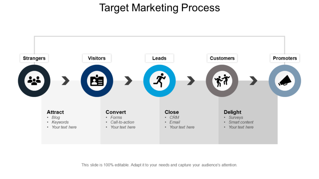 Target Marketing Process