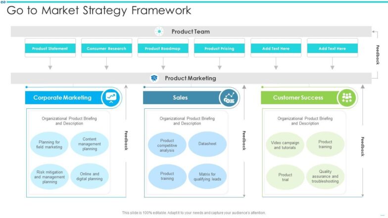 Go To Market Strategy Framework