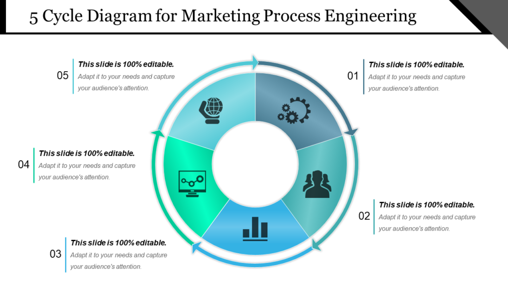5 Cycle Diagram for Marketing Process Engineering PowerPoint Slide