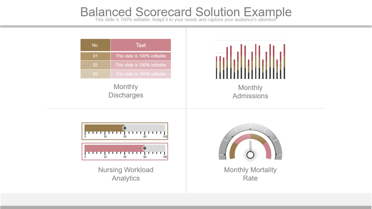 Balanced Scorecard Solution Example 