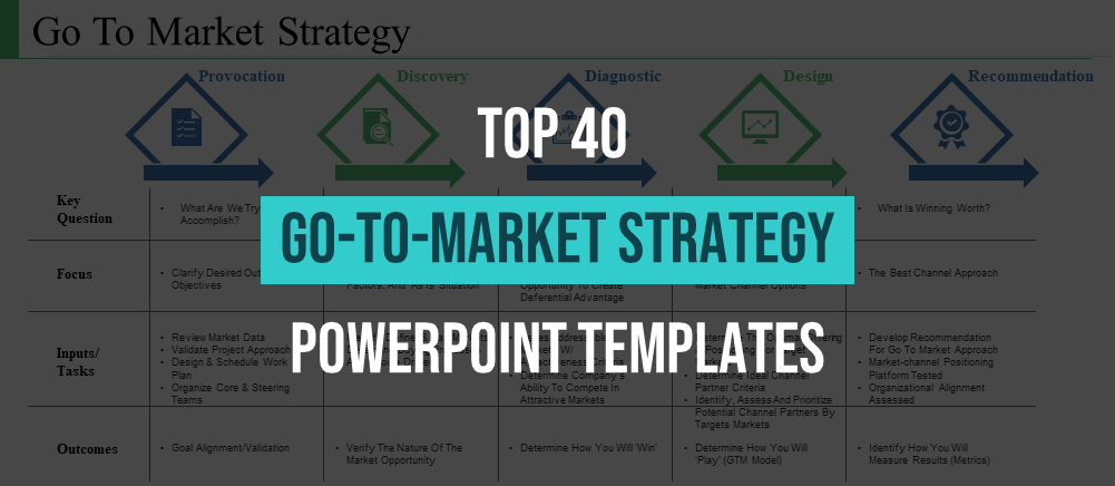 Top 40 Go-to-Market Strategy PowerPoint Templates for the Perfect Product Launch
