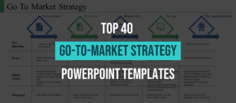[Updated 2023] Top 40 Go-to-Market Strategy PowerPoint Templates for the Perfect Product Launch