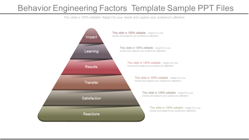 Behavior Engineering Factors Template