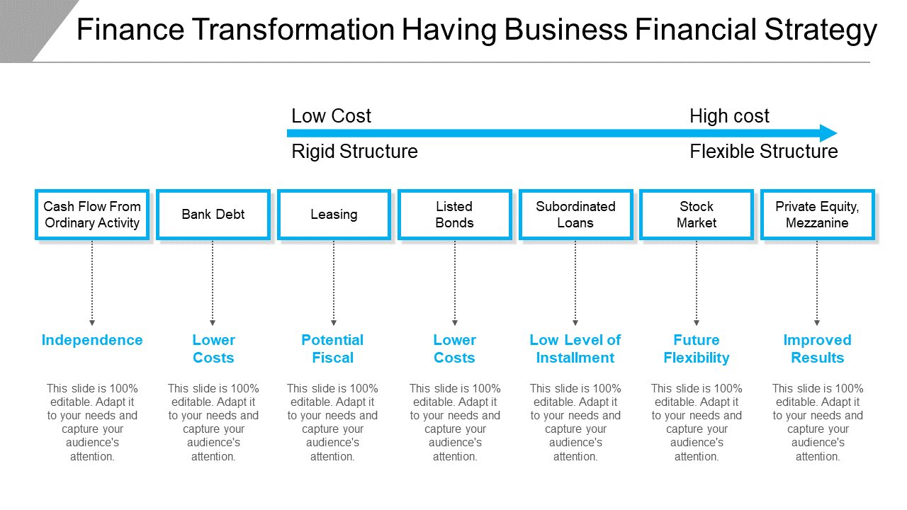 Business Financial Strategy PowerPoint Slide