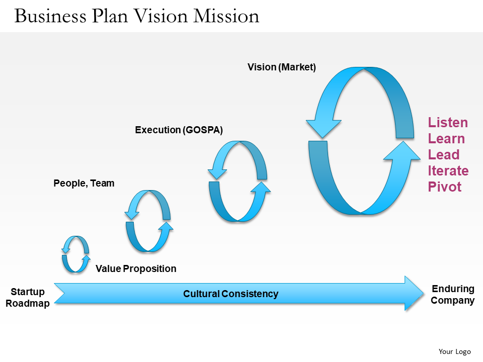 Business Plan Vision Mission Template