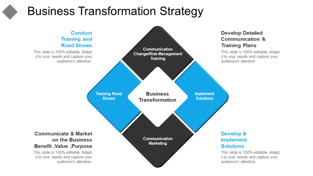 Business Transformation Strategy PowerPoint Template