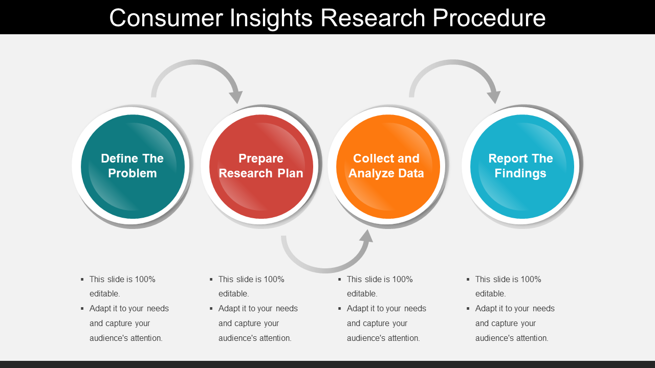 Consumer Insights Research PPT Template