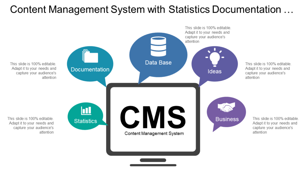 Content Management System With Statistics Documentation Data Base Ideas And Business