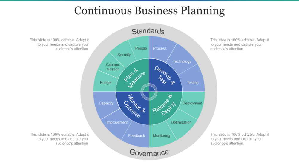 Continuous Business Planning Presentation Visual Aids