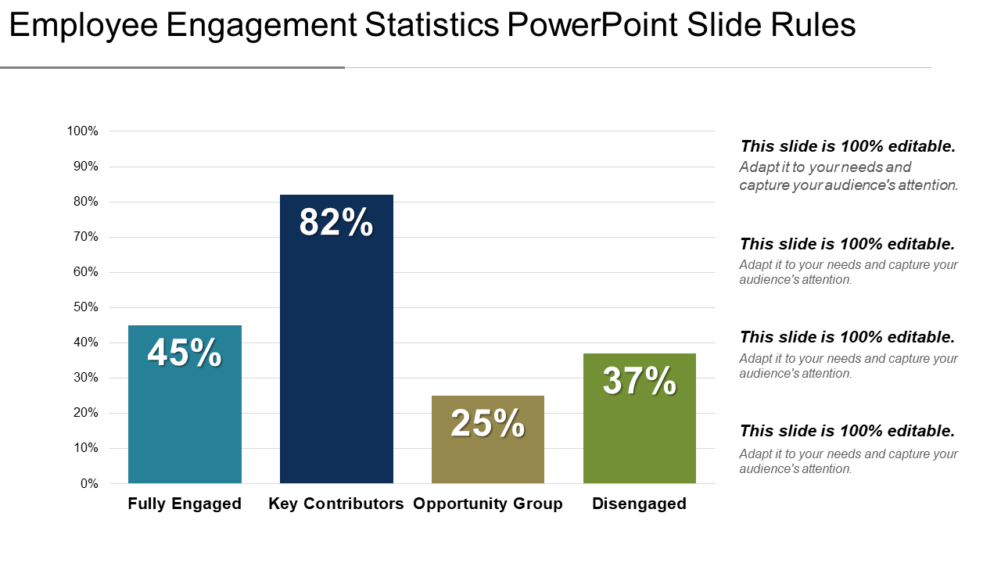 Employee Engagement Statistics PowerPoint Slide Rules