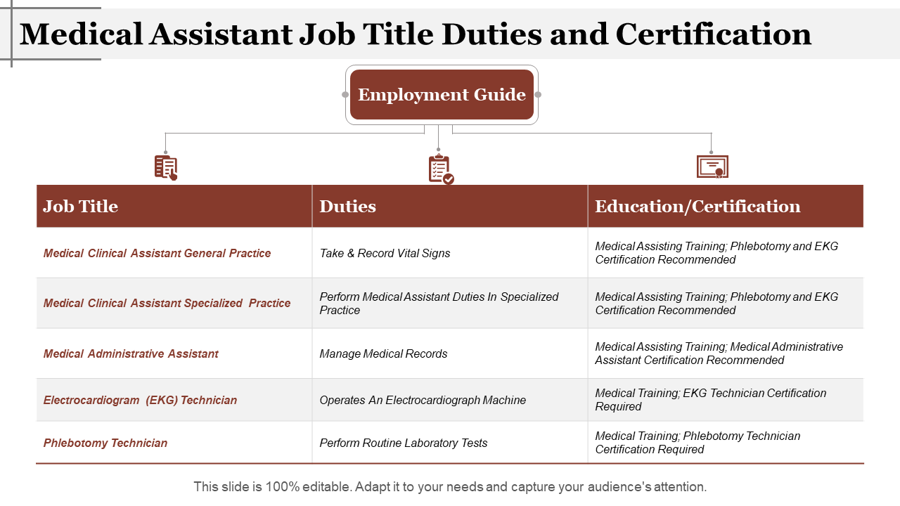 Employment Guide for Medical Assistant PPT Slide