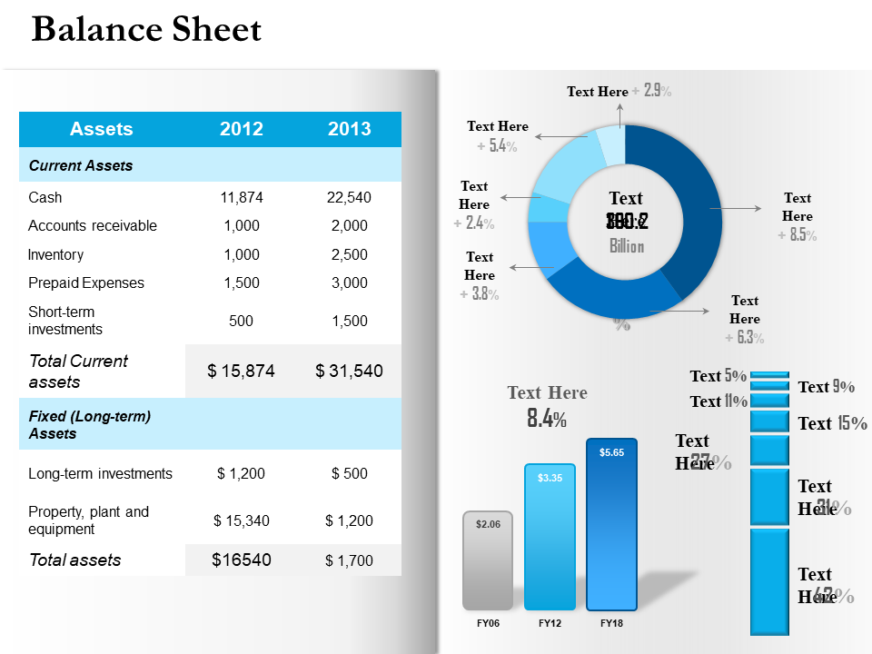 Financial Statement Balance Sheet PPT Template