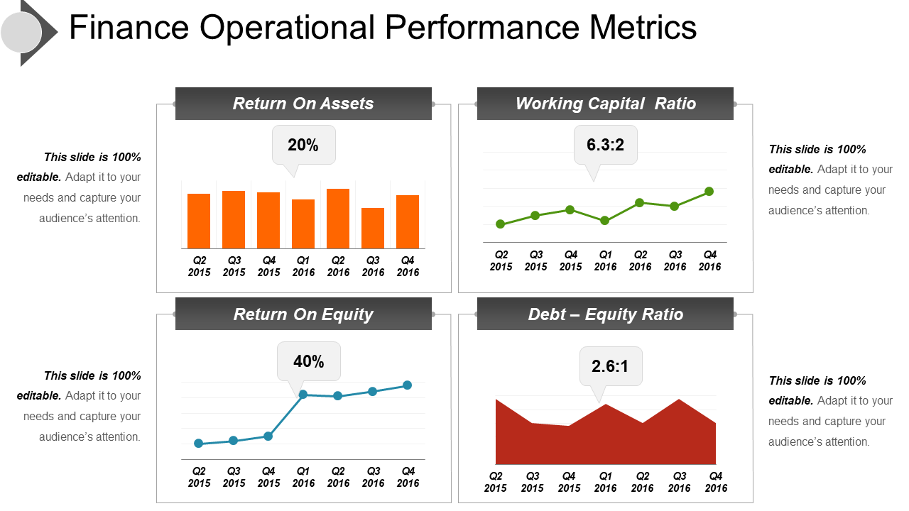 Finance Operation Performance Metric PowerPoint Template