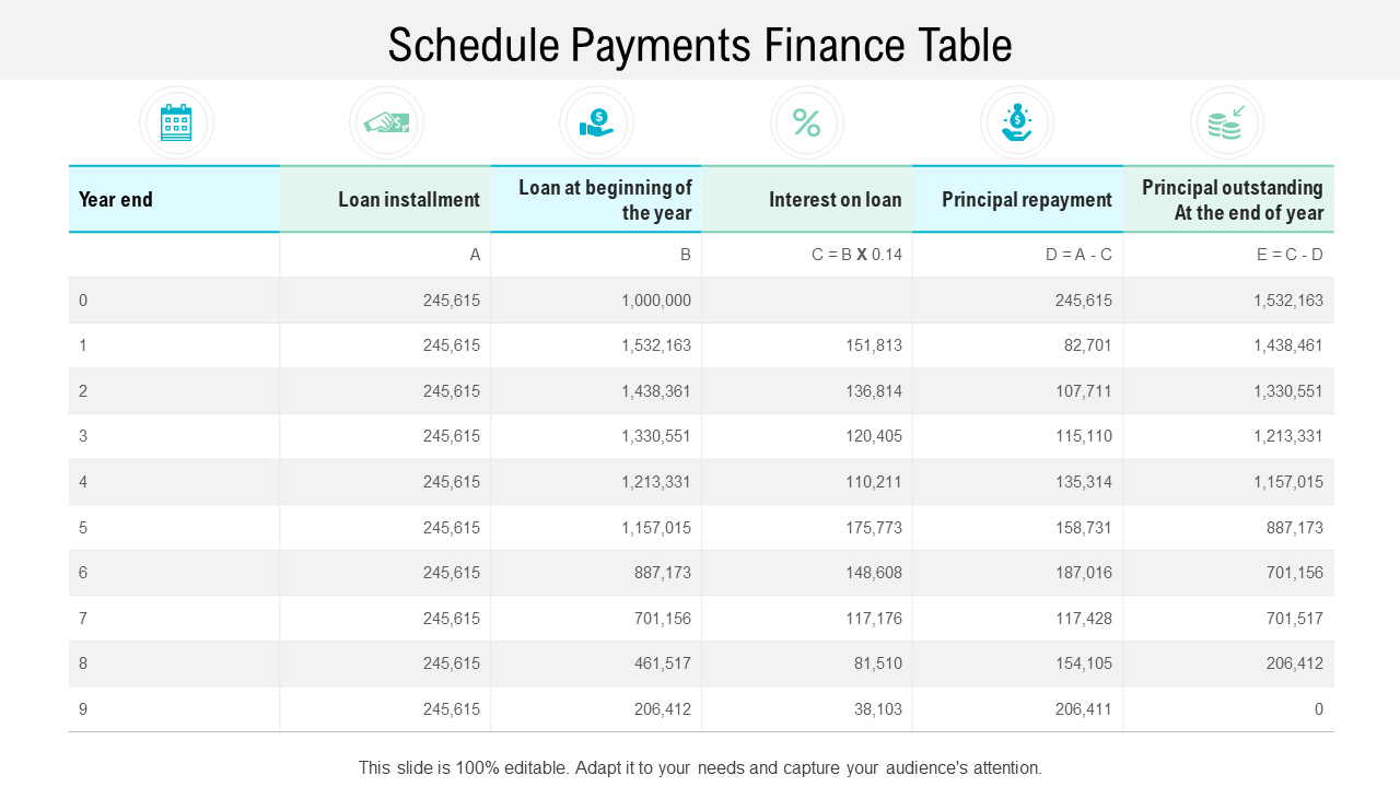 Finance Table for Schedule Payments PPT Template