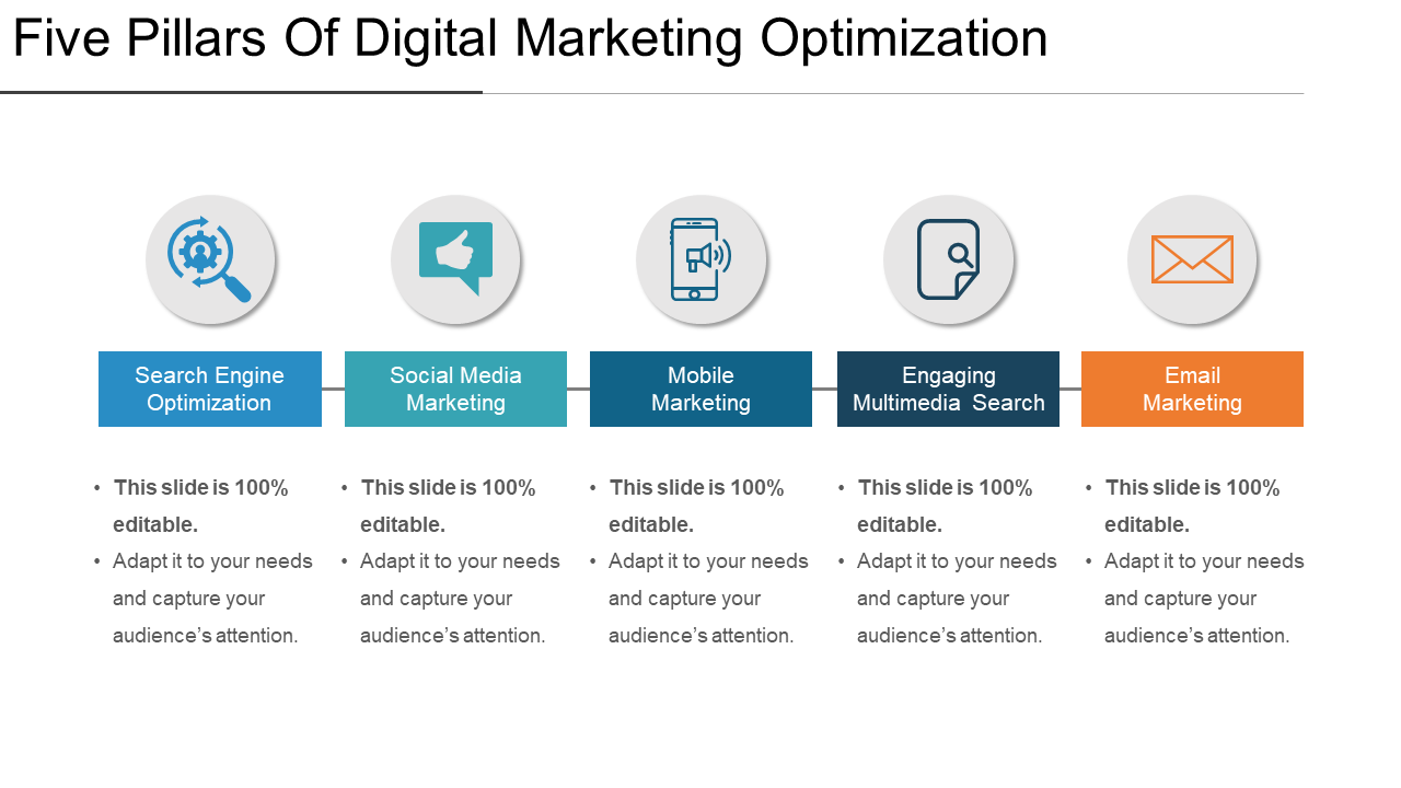 Five Pillars Of Digital Marketing Optimization