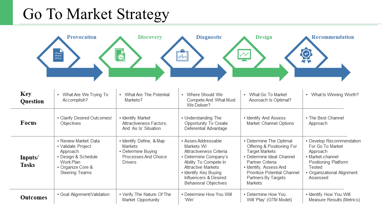 Go to Market Plan PPT Template