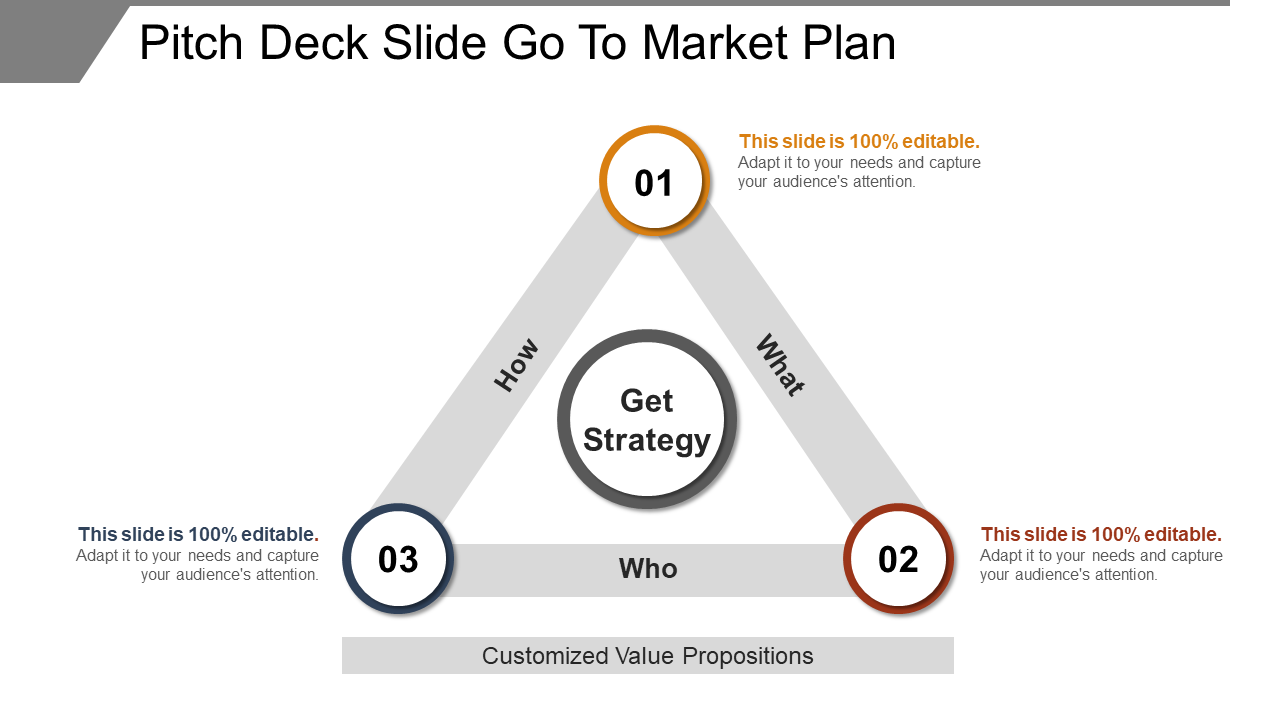 Go to Market Plan for Pitch Deck