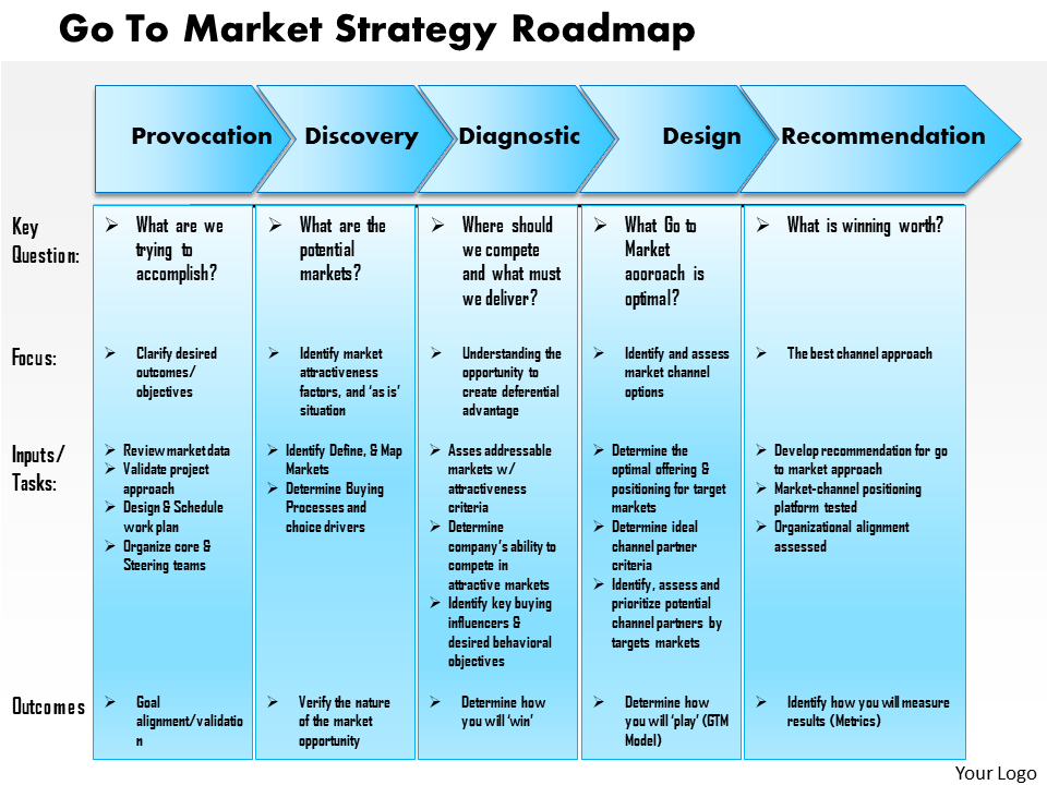 Go to Market Strategy Roadmap PPT Slide