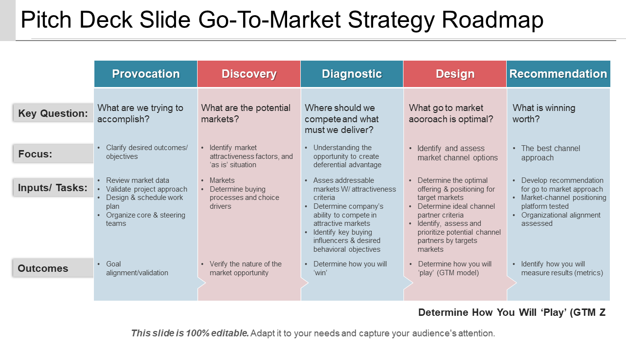 Go to Market Strategy Roadmap PPT Template