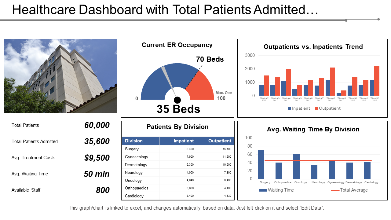 Healthcare Dashboard with Total Patients Admitted PPT Slide