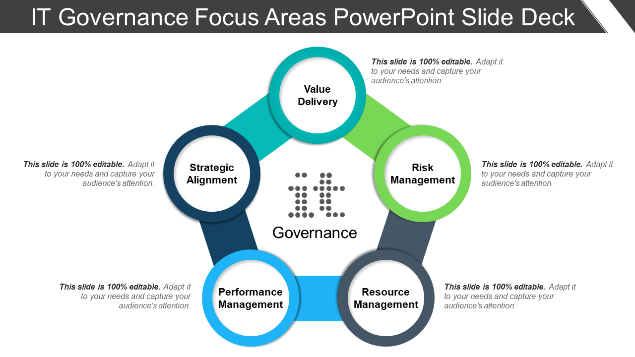 IT Governance Focus Areas PPT