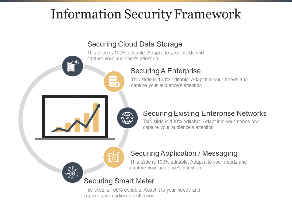Information Security Framework PPT