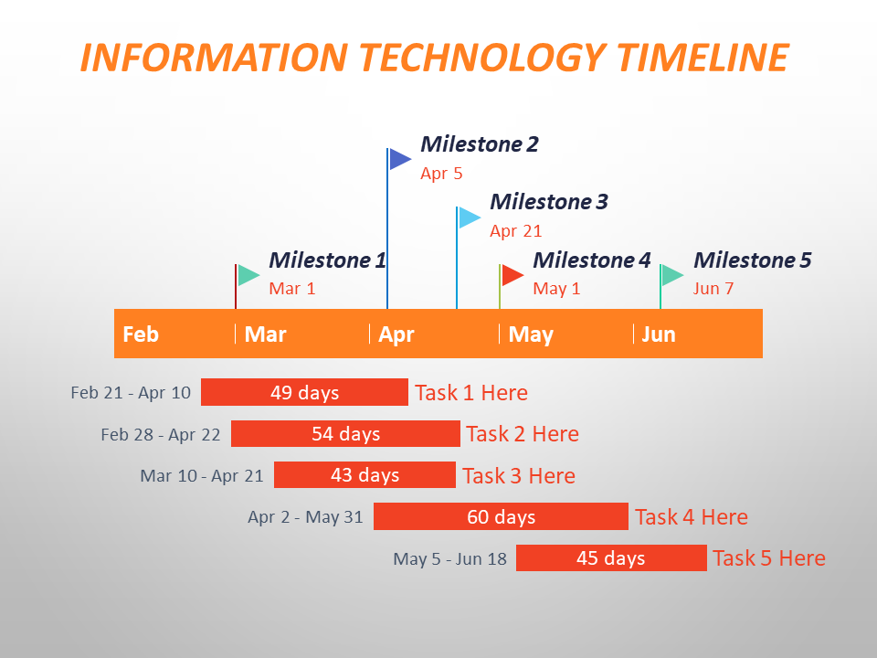 Information Technology Gantt Chart