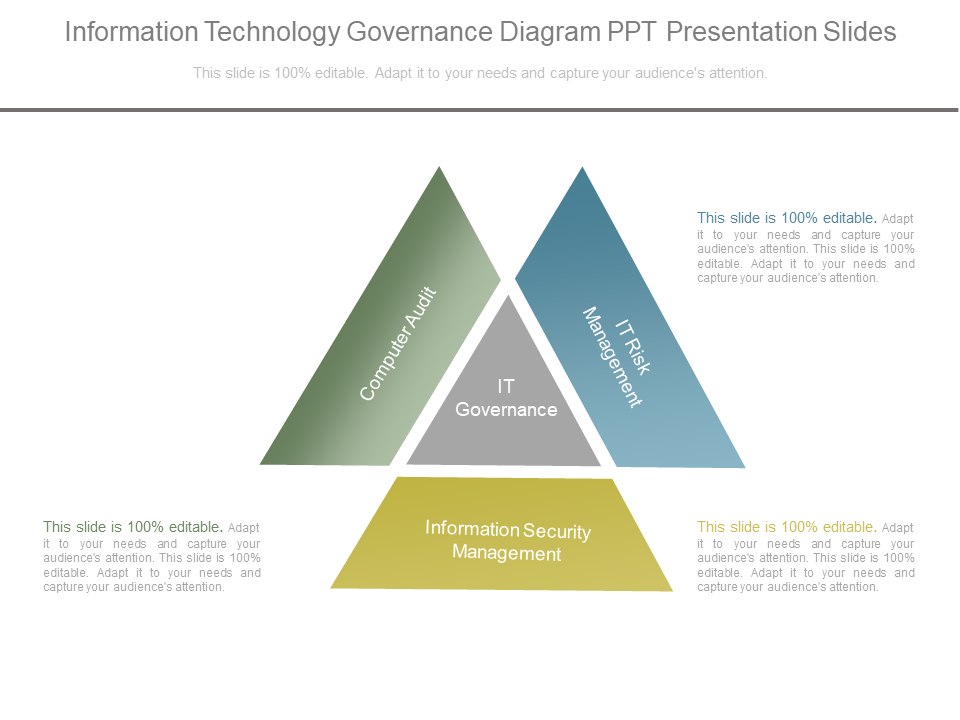 Information Technology Governance Diagram 